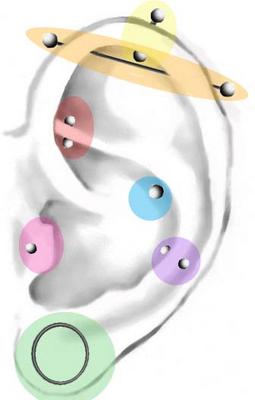 Piercing