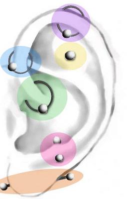 piercing